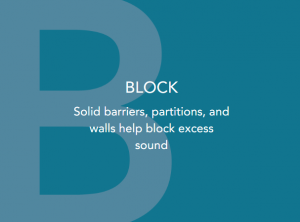 Sound Masking Systems for Offices