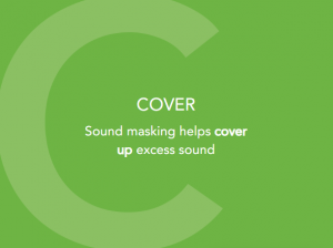 Sound Masking Systems Aqord UK Company